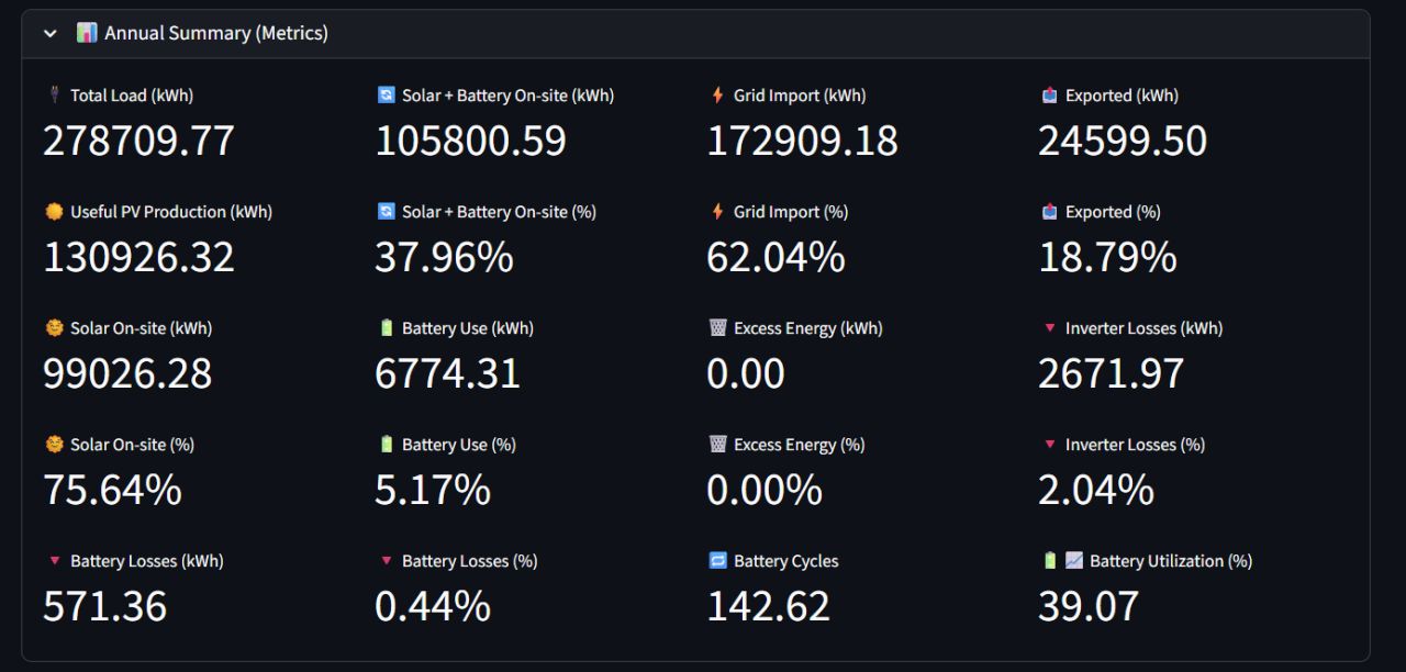 Screenshot of a Python Streamlit PV and BESS energy simulation dashboard